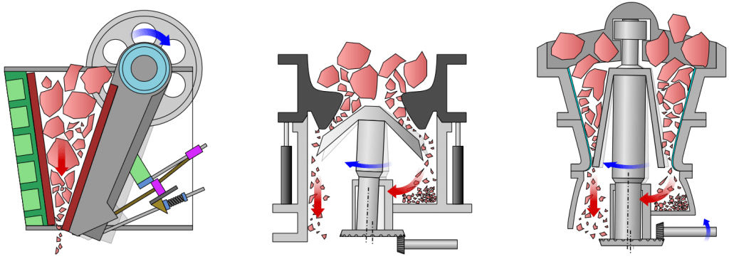 eec140dc7258a0fa3136e18b542e2e54_Crusher-Types-jaw-cone-gyratory.png